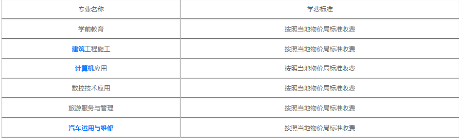 成都广播电视中等专业学校学费(图1)