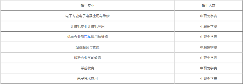 四川珙县职业技术学校学费(图1)