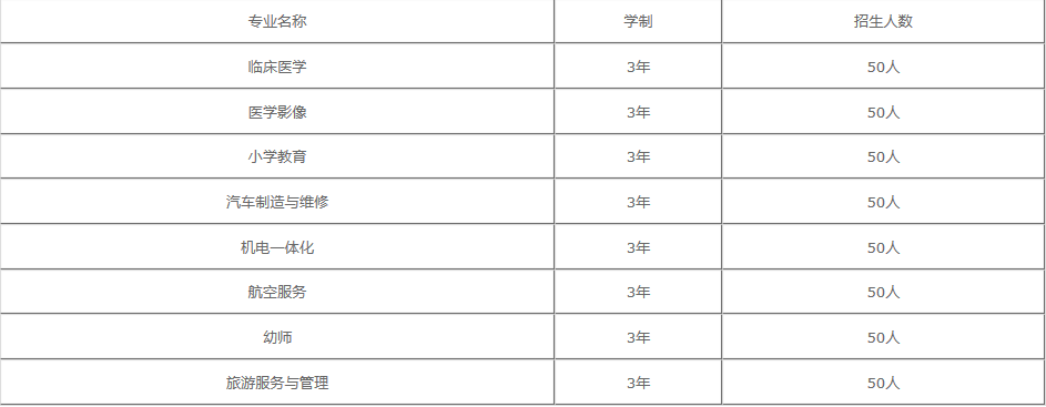 峨眉山旅游学校2022招生简章(图1)