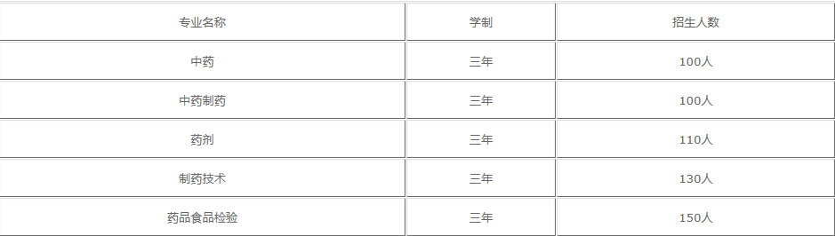 四川食品药品学校2022招生简章(图1)