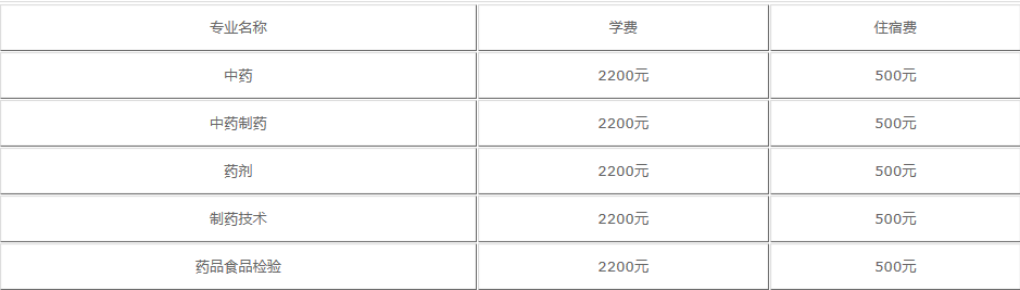 四川食品药品学校学费(图1)