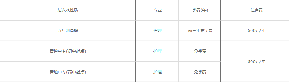 四川人民医院护士学校学费(图1)