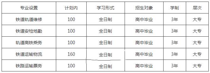 成都新运职业学校2022招生简章(图1)