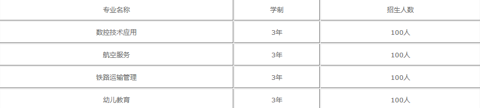 达州萼山职业技术学校2022招生简章(图1)