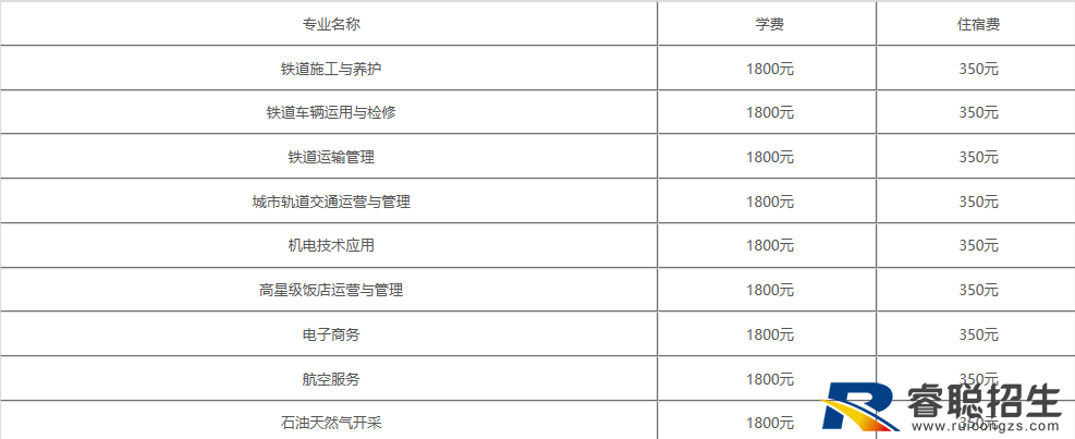 凉山州高级职业技术学校学费(图1)