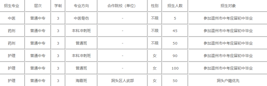 温州护士学校2022招生简章(图1)