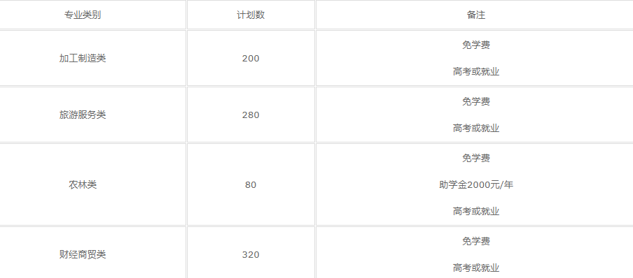 浙江桐庐职业技术学校2022招生简章(图1)