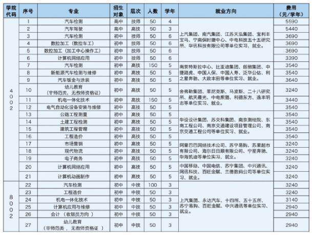 南京交通技师学院(图1)