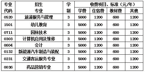 成都信息技术学校学费(图1)