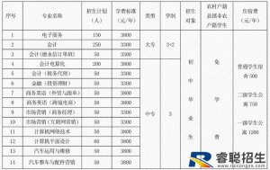 <b>广东财政职业技术学校学费</b>