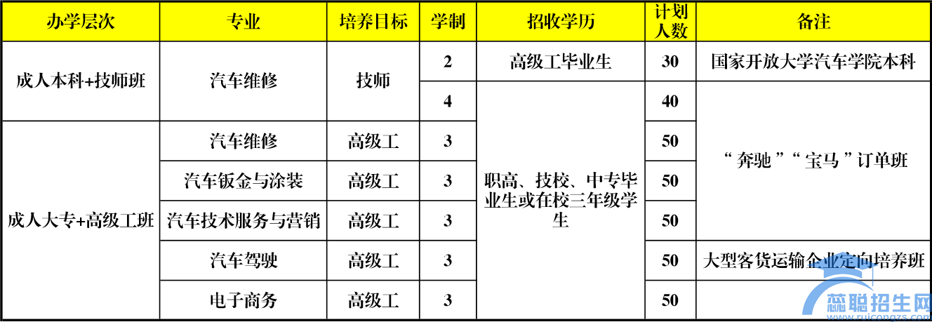 宁波交通技工学校(图2)