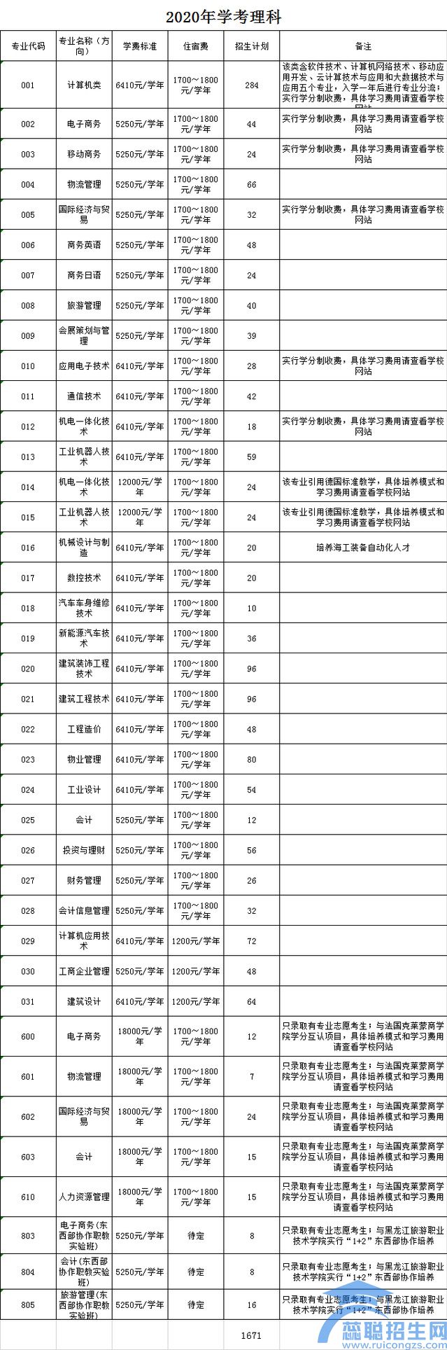 广东科技职业技术学校(图1)