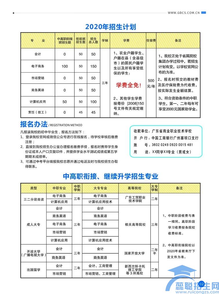 广东商业职业技术学校(图1)