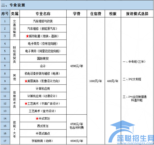 广州通用职业技术学校2019年秋季招生简章